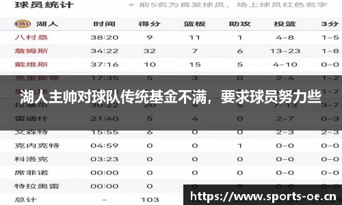 湖人主帅对球队传统基金不满，要求球员努力些