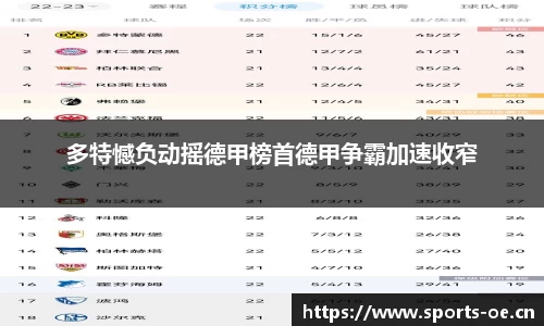 多特憾负动摇德甲榜首德甲争霸加速收窄