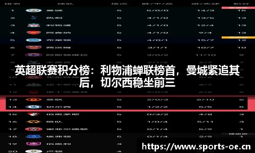 英超联赛积分榜：利物浦蝉联榜首，曼城紧追其后，切尔西稳坐前三